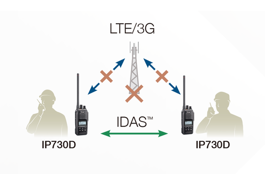 LTE/3G IDAS IP730D