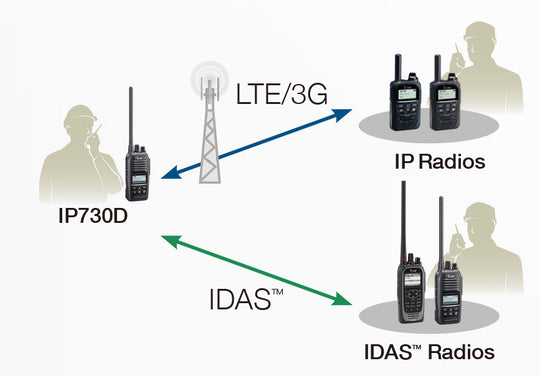 IP730D LTE/3G IDAS