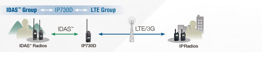 IDAS Group IP730D LTE Group