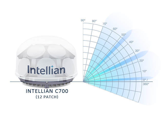Intellian C700 for Iridium Certus 700