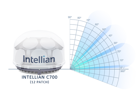 Intellian C700 for Iridium Certus 700