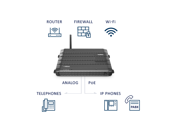 Intellian C700 for Iridium Certus 700 BDU