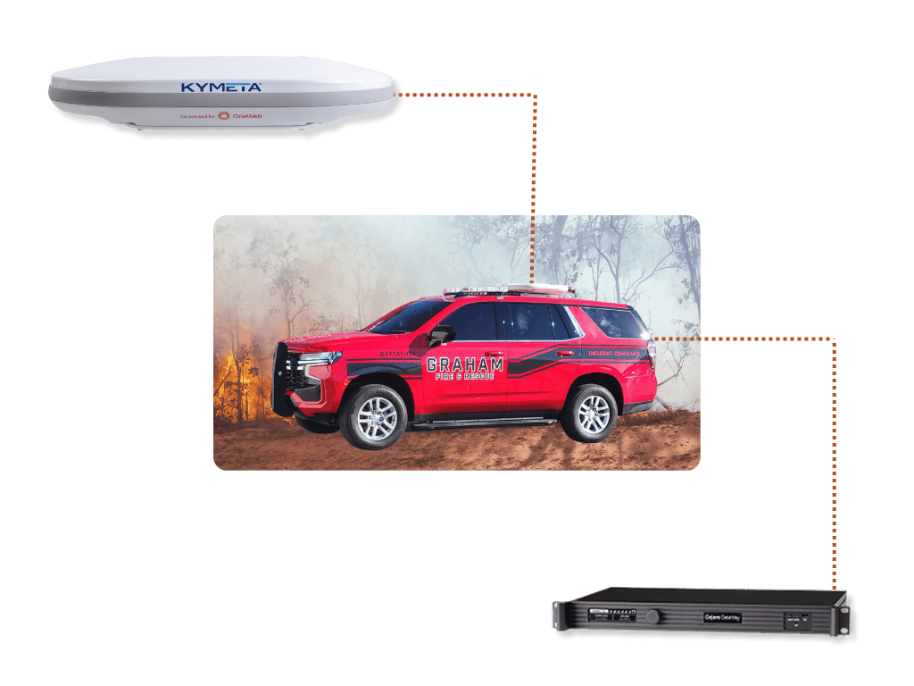 Comms-on-the-move Bundle