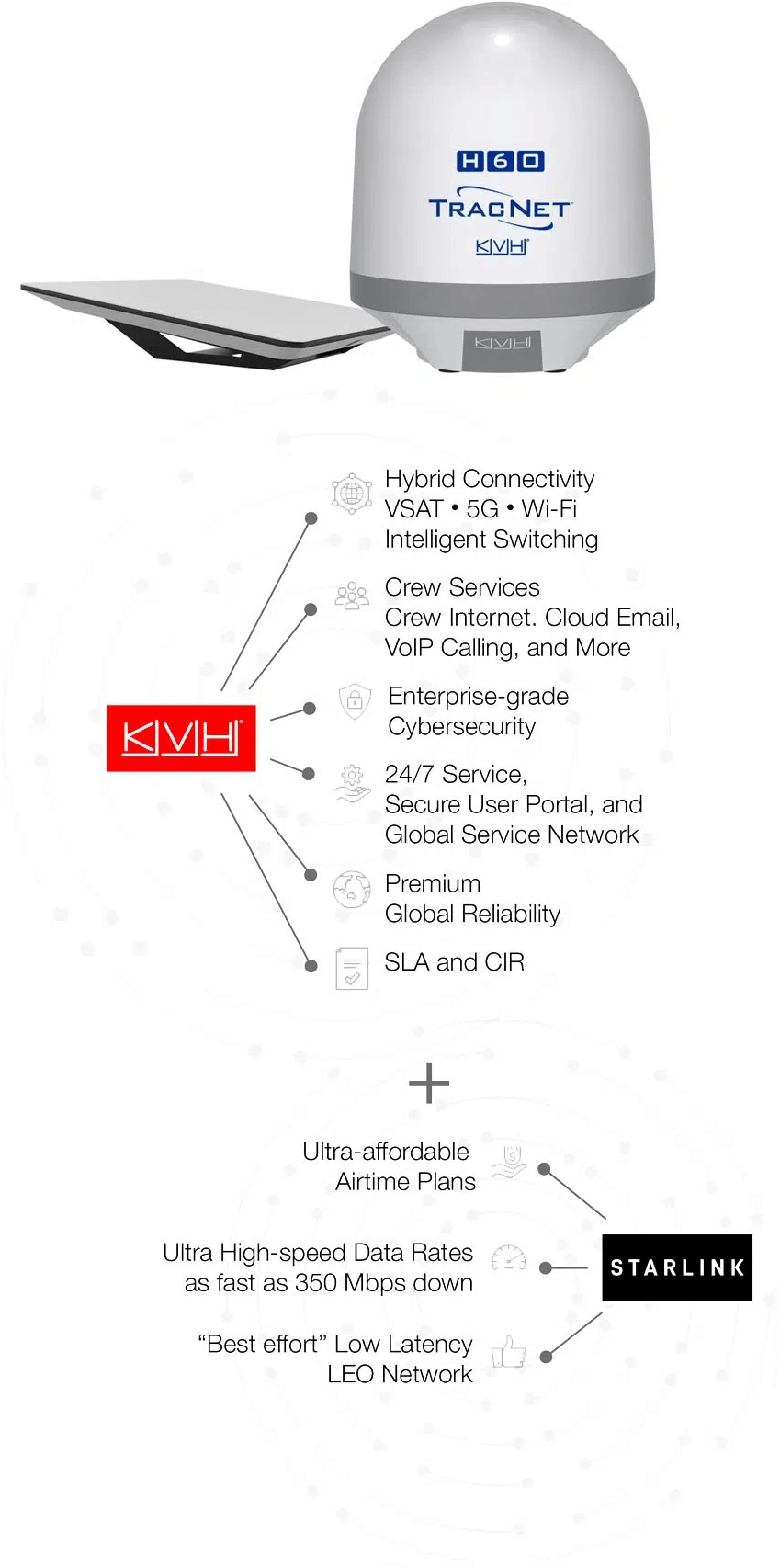 The Power and Reliability of KVH,the Speed of Starlink