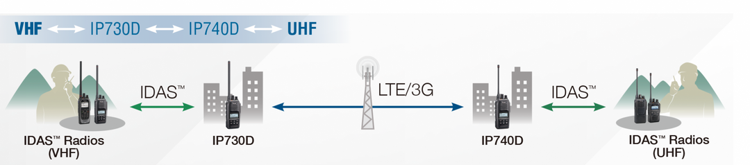 VHF IP730D IP740D UHF