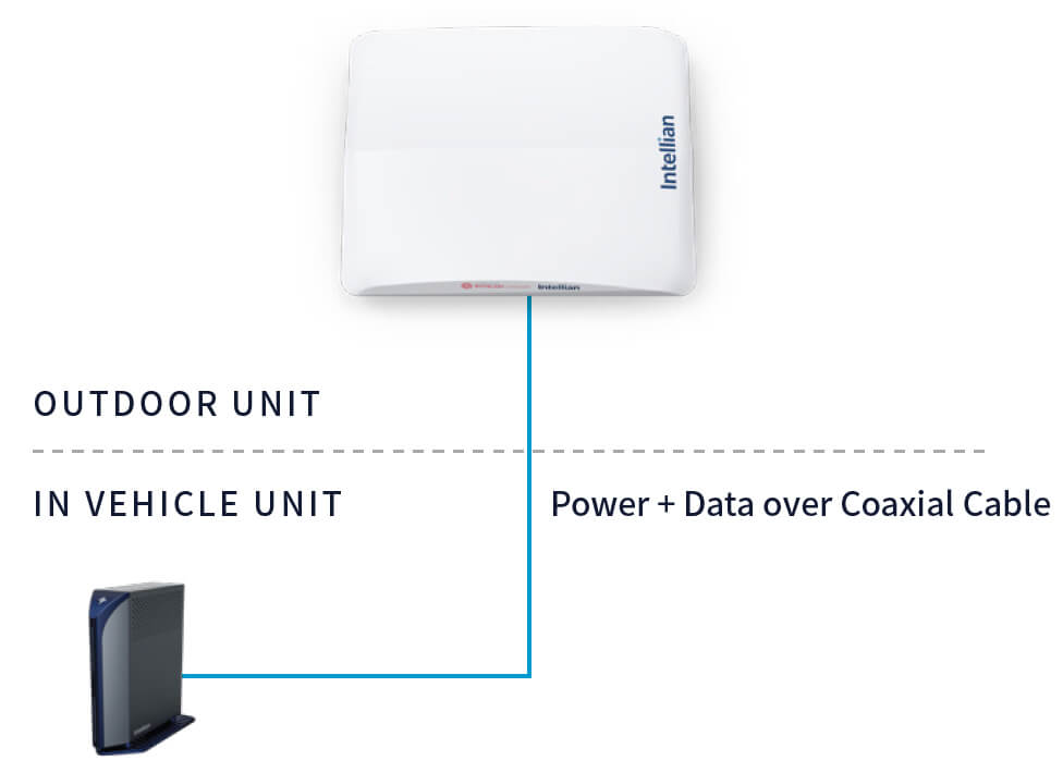 Intellian OW10HV system diagram