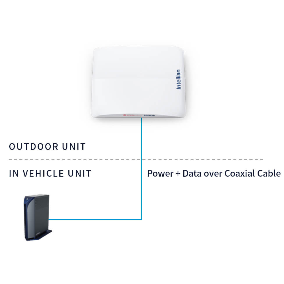 Intellian OW10HV system diagram