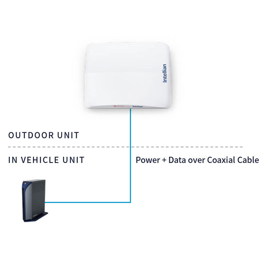 Intellian OW10HV system diagram