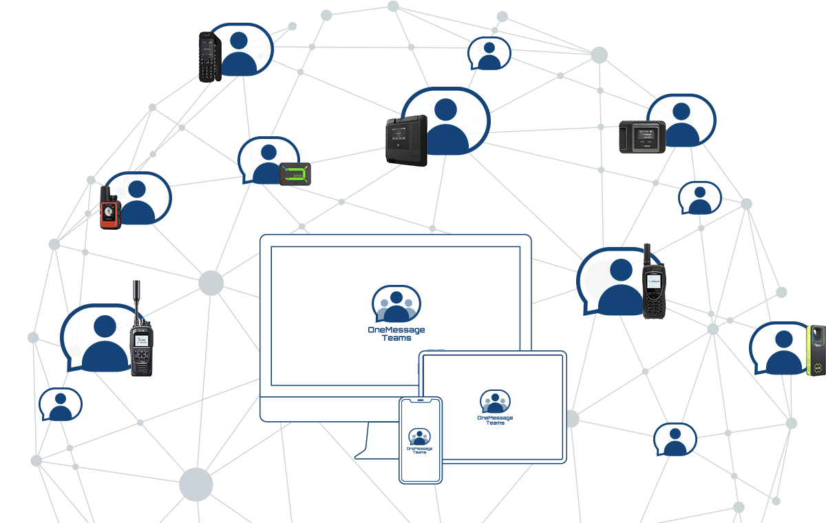 Enhanced Group Communications with OneMessage Teams