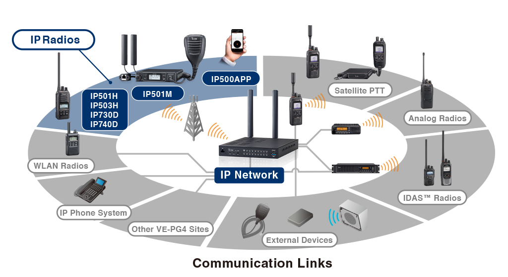 RoIP Gateway to link to other systems